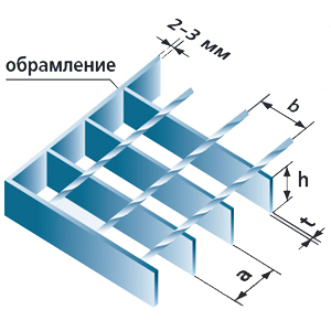 Обозначение решетчатого сварного настила Стальпром